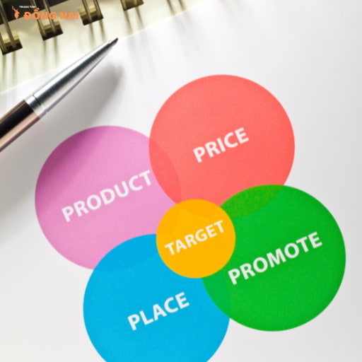 Mô hình 4P Marketing là gì?