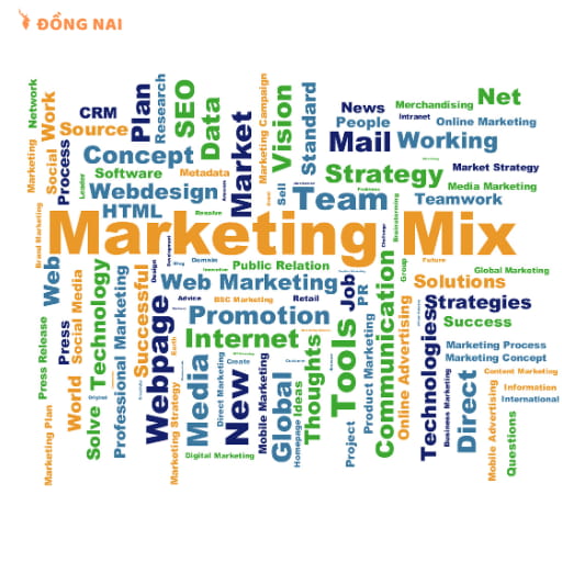 7 bước xây dựng chiến lược Marketing Mix 4P
