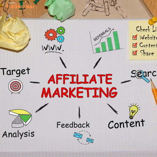 Affiliate Marketing Là Gì?