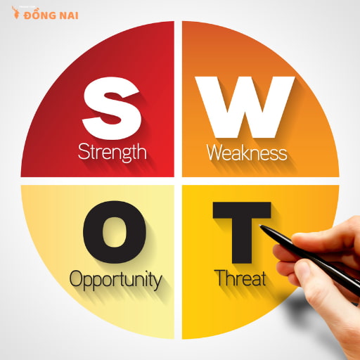 phân tích SWOT