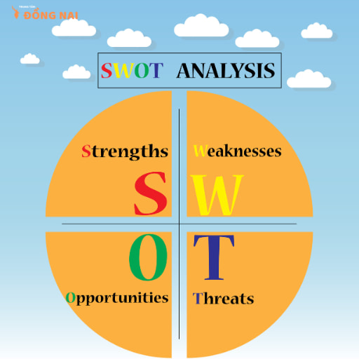 Các thành phần của phân tích SWOT