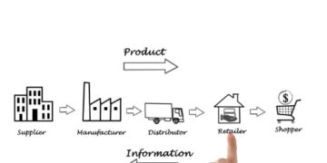 Tư duy chiến lược để tối ưu chuỗi cung ứng